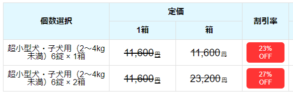 わんにゃん薬局の割引