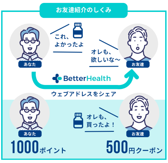 ベターヘルスストアーのお友達紹介ポイントシステム